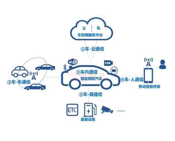 了解車聯網安全培訓,提高您的網絡安全防護能力
