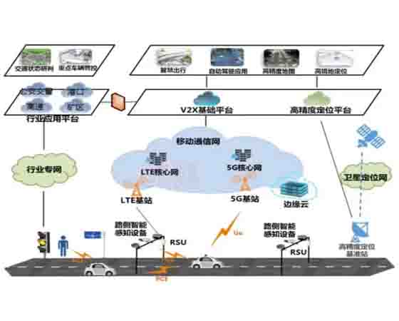 V2X車(chē)路協(xié)同實(shí)訓(xùn)箱