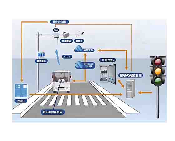 交通信號控制車路協同控制平臺