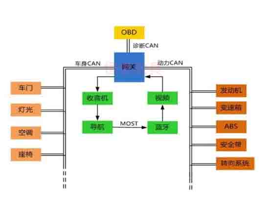 汽車電控與車載can網絡故障診斷實驗系統cs7是什么故障？